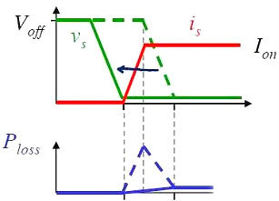 MOS管,開(kāi)關(guān)電流,MOSFET