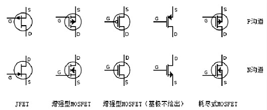 場效應管N、P溝道區(qū)分與導通