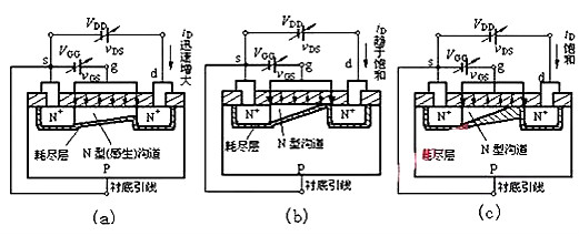 場效應管N、P溝道區(qū)分與導通