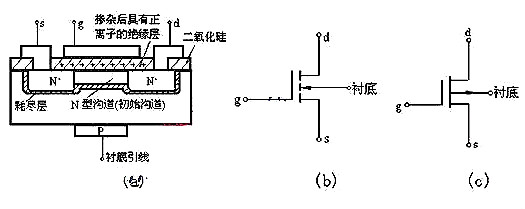 場效應管N、P溝道區(qū)分與導通