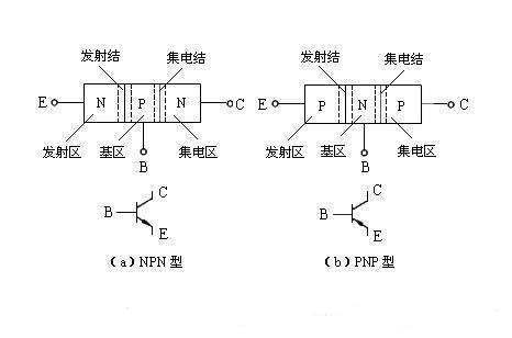 三極管驅動電路，MOS管驅動電路