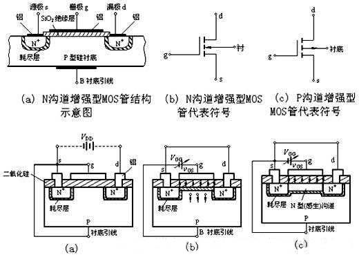 三極管驅動電路，MOS管驅動電路
