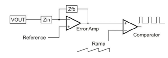 DCDC開(kāi)關(guān)電源