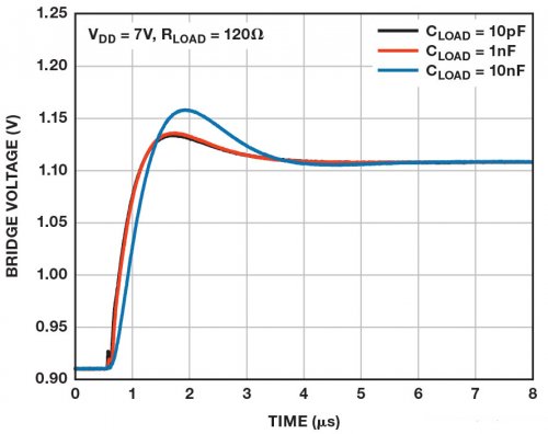 負載驅(qū)動器電路
