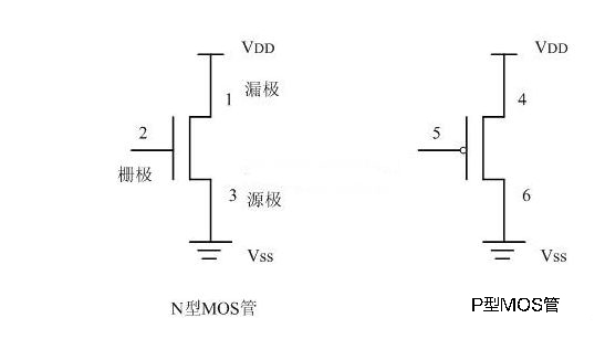 MOS管 緩沖器Buffer 漏極開(kāi)路門(mén)OD門(mén)