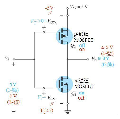 MOS管 緩沖器Buffer 漏極開(kāi)路門(mén)OD門(mén)