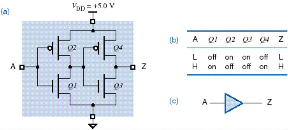MOS管 緩沖器Buffer 漏極開(kāi)路門(mén)OD門(mén)