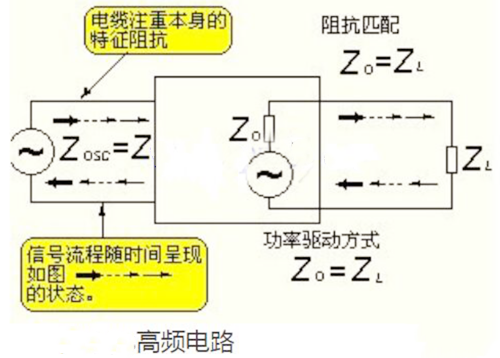 高頻電路和低頻電路的區(qū)別