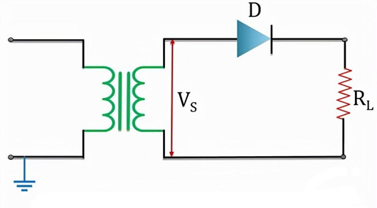 半波整流與全波整流