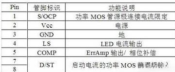 LED驅(qū)動(dòng)電源電路
