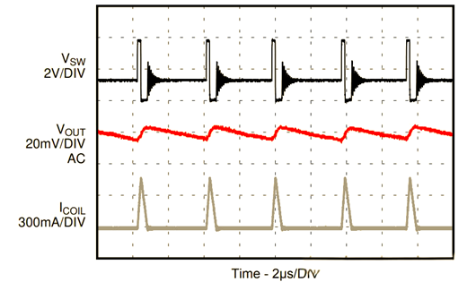 電源調制,PWM,PFM,PSM